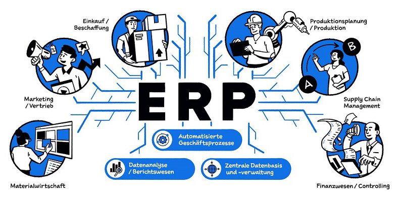 راهنمای انتخاب ERP برای کسب‌وکارهای متوسط؛ چگونه بهترین سیستم ERP را انتخاب کنیم؟