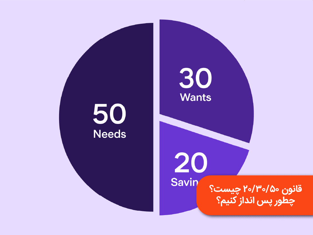 قانون 50/30/20 چیست؟ راهنمای ساده برای مدیریت هوشمندانه درآمد