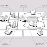 مدل درآمدی کسب‌وکار کوچک